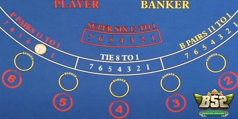 Chiến thuật chơi hiệu quả nhất