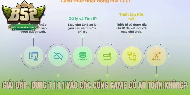 Mức độ an toàn khi dùng 1.1.1.1 vào cổng game